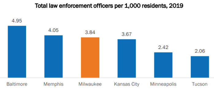 Police%20reform%20visual%20fig%203.png